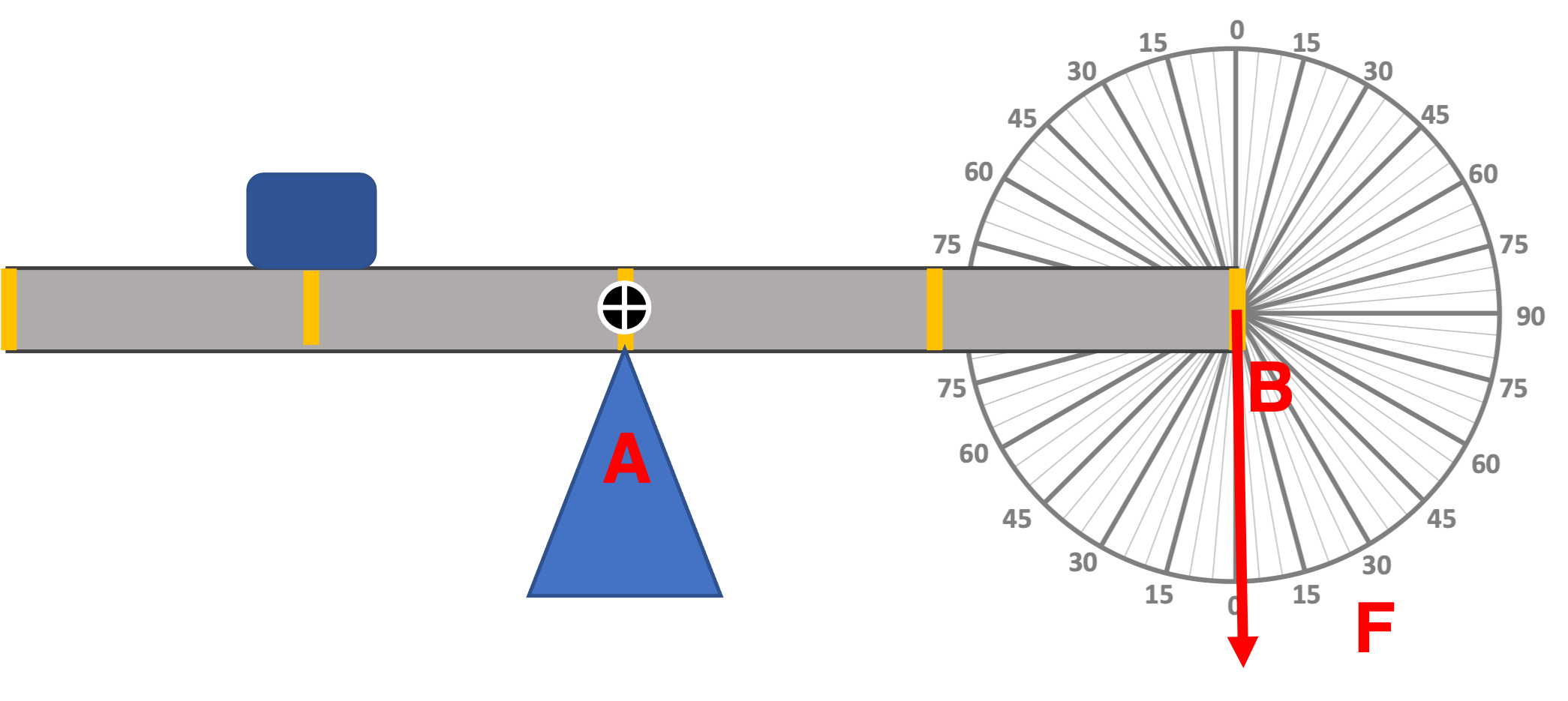 center